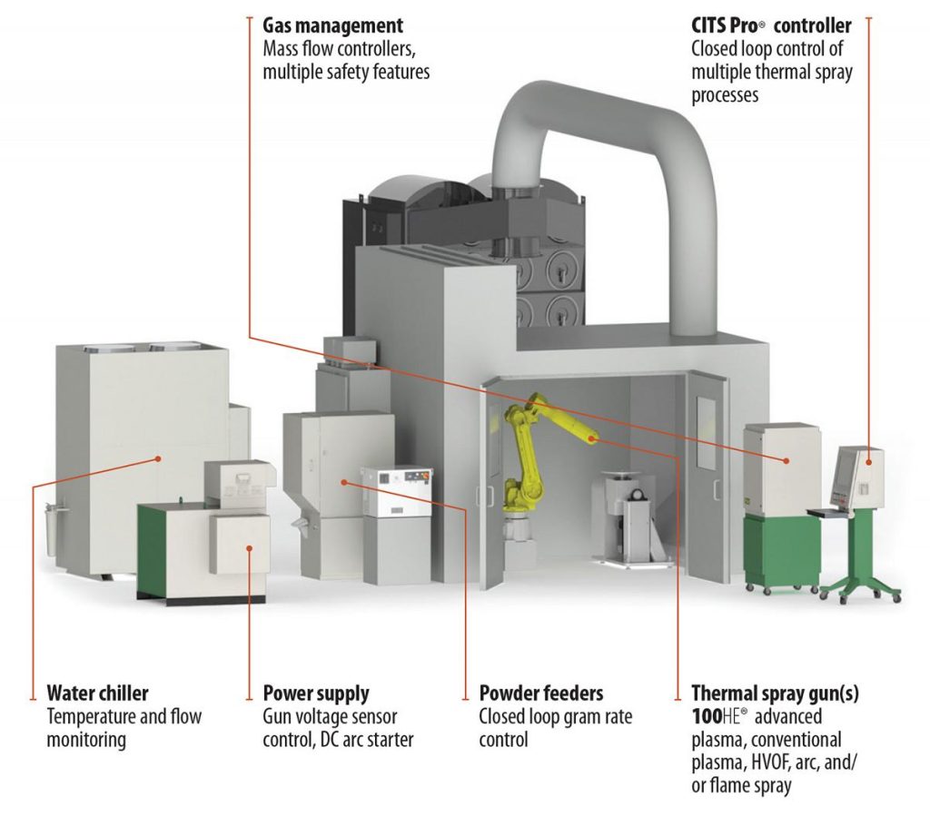 CITS Pro® Computer Integrated Thermal Spray systems - Progressive Surface